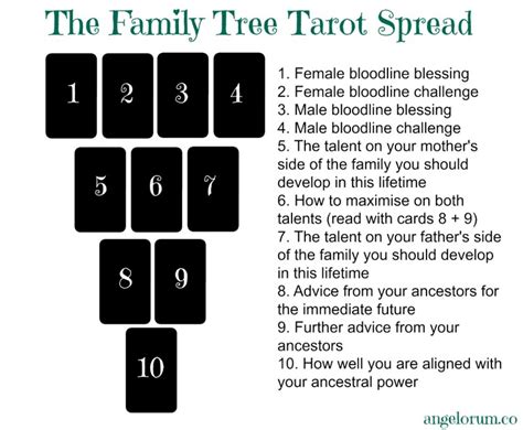 tarot familia|5 Family Tarot Spreads 